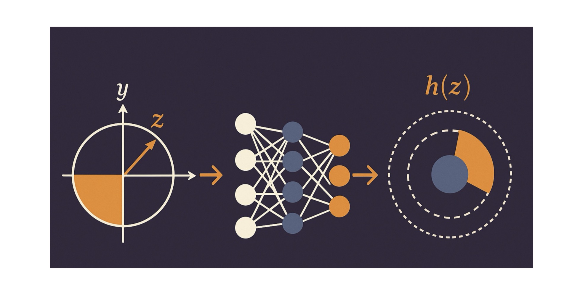 Learning Theory