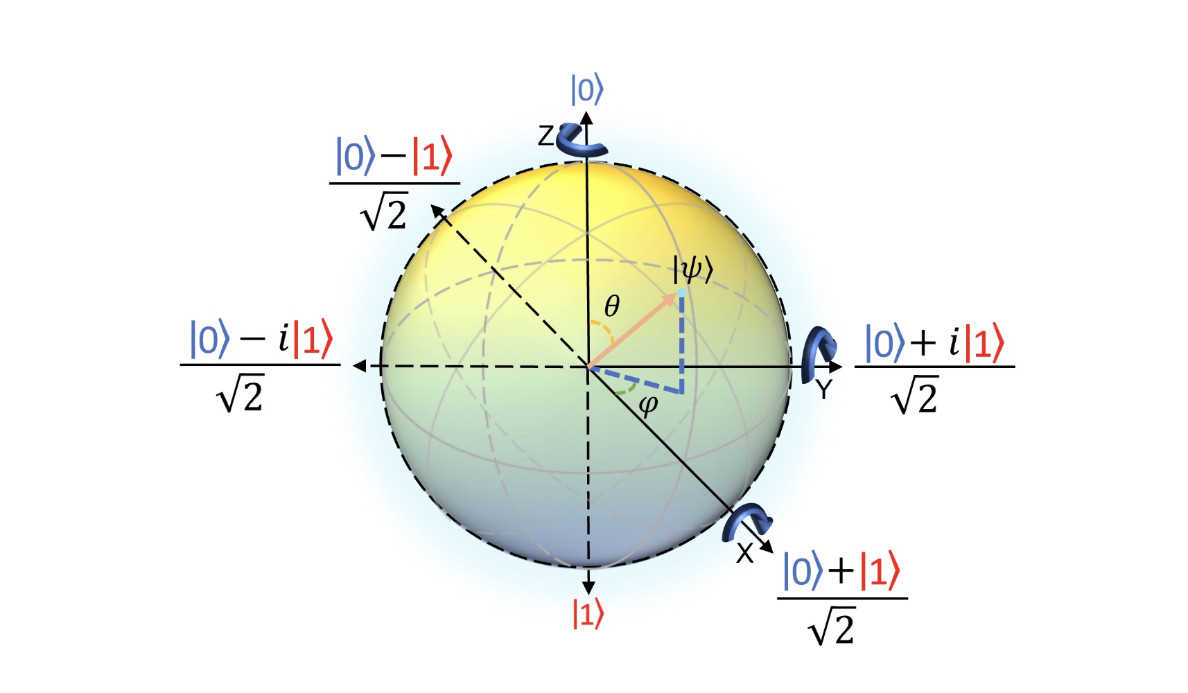Quantum Computer Vision Machine Learning