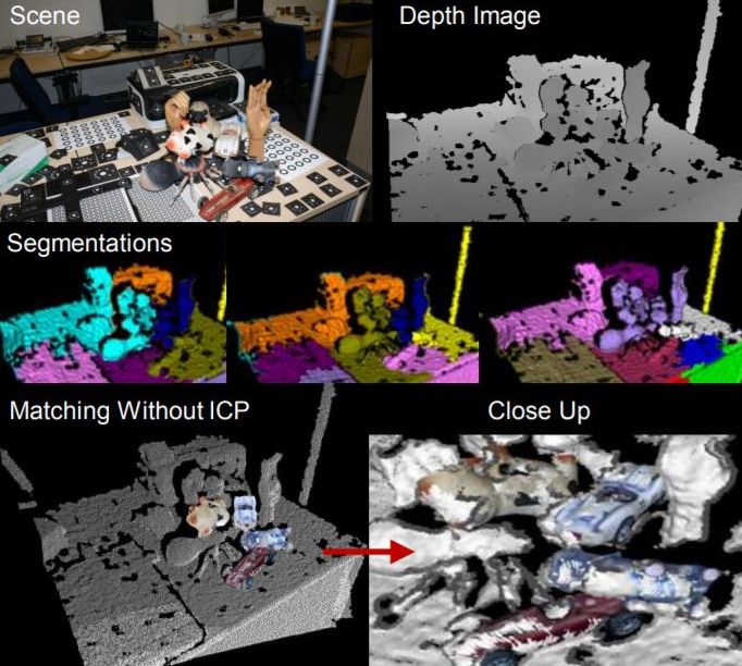 Point pair features based object detection and pose estimation revisited