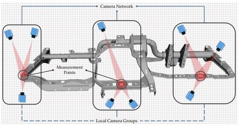 Online inspection of 3d parts via a locally overlapping camera network