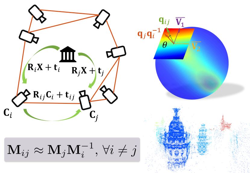 Bayesian pose graph optimization via bingham distributions and tempered geodesic mcmc