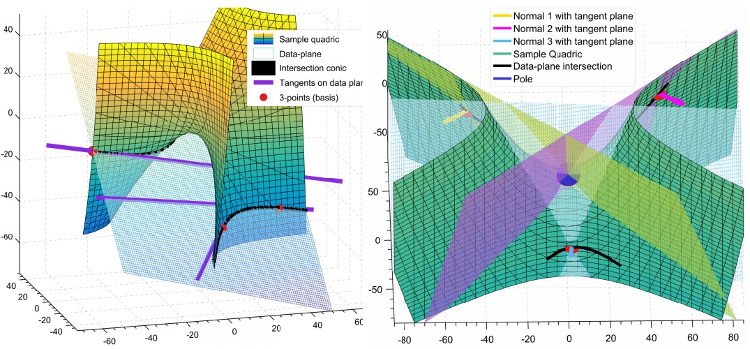 Generic primitive detection in point clouds using novel minimal quadric fits