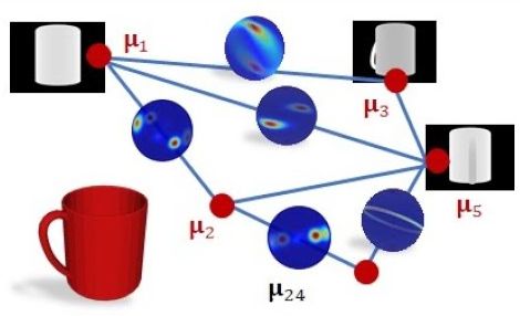 Synchronizing probability measures on rotations via optimal transport