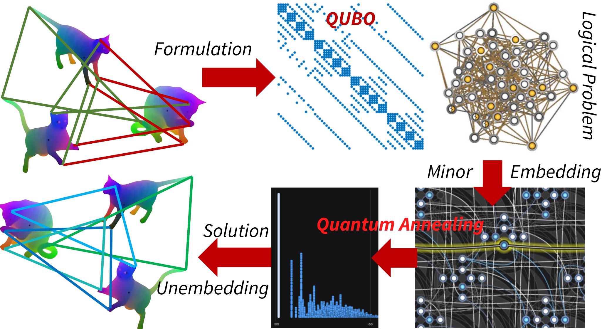 Quantum permutation synchronization
