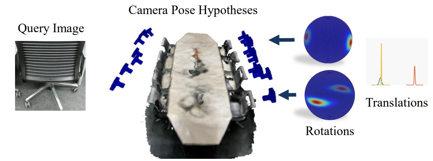6D Camera Relocalization in Ambiguous Scenes via Continuous Multimodal Inference