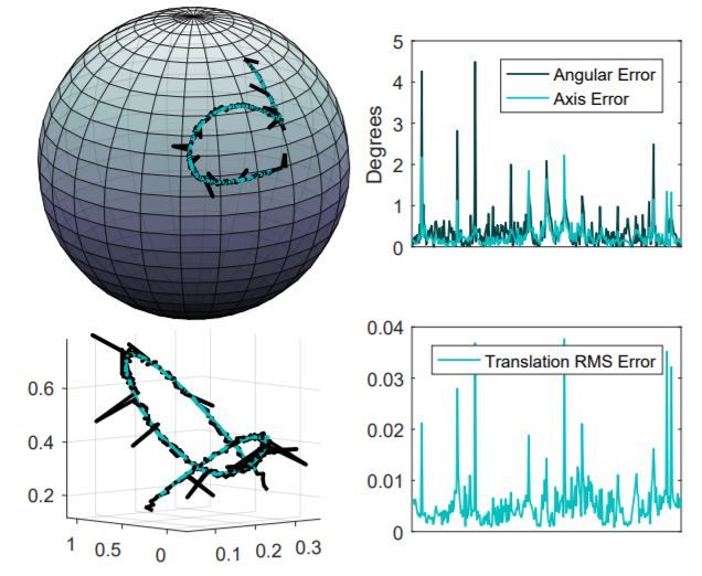Camera pose filtering with local regression geodesics on the riemannian manifold of dual quaternions