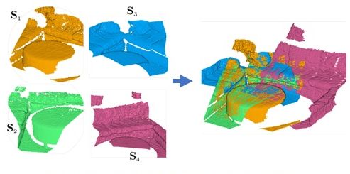 Learning multiview 3d point cloud registration