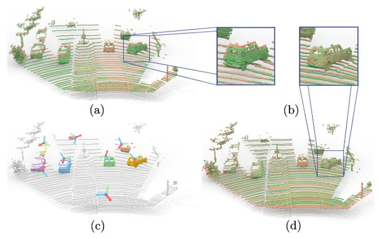 Weakly supervised learning of rigid 3D scene flow