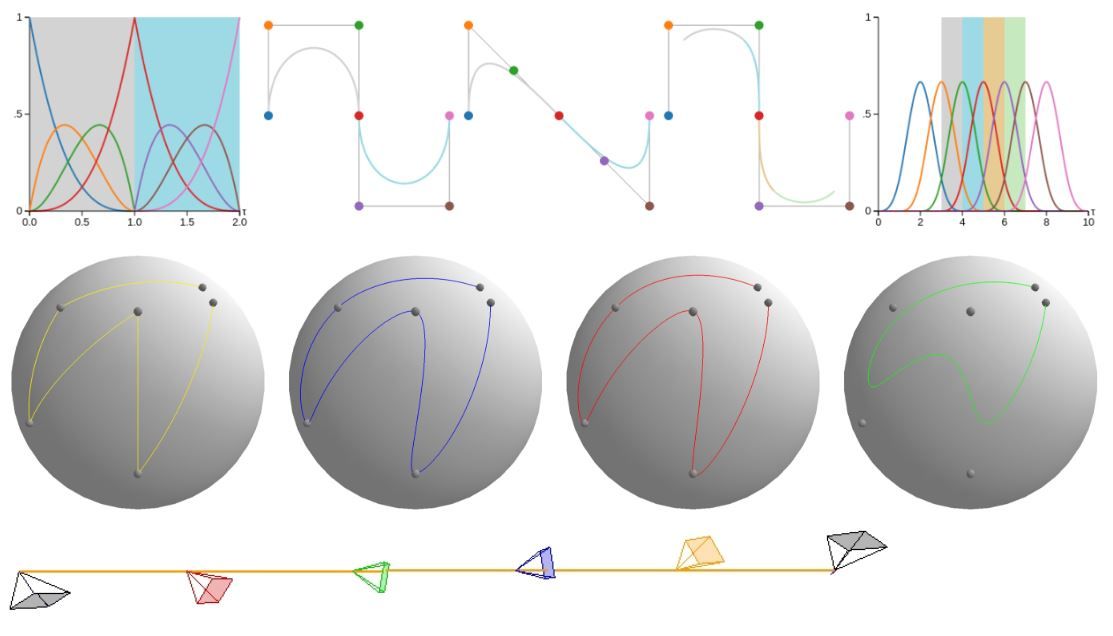 Survey of Higher Order Rigid Body Motion Interpolation Methods for Keyframe Animation and Continuous-Time Trajectory Estimation