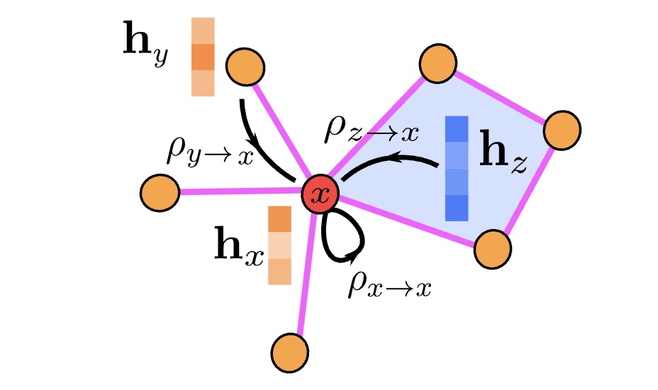 Copresheaf Topological Neural Networks: A Generalized Deep Learning Framework