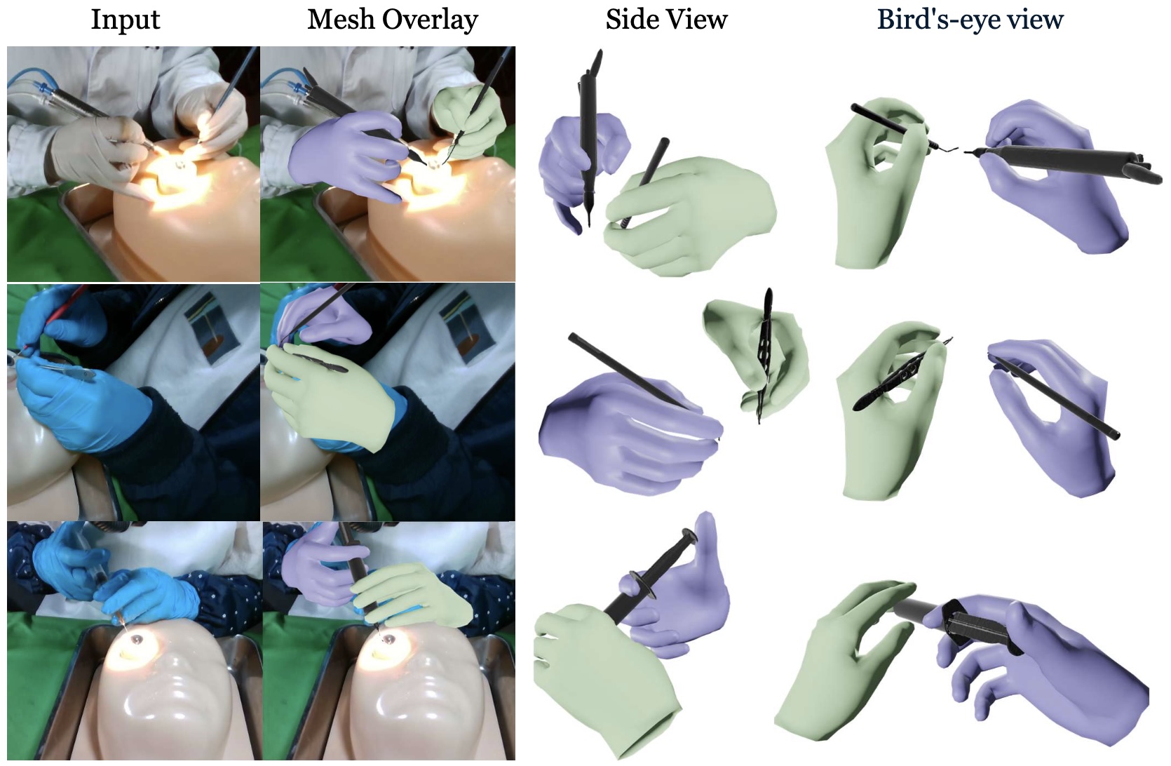 Towards dynamic 3d reconstruction of hand-instrument interaction in ophthalmic surgery
