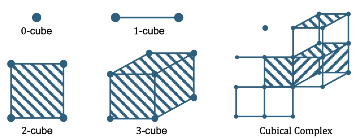 CuMPerLay: Learning Cubical Multiparameter Persistence Vectorizations