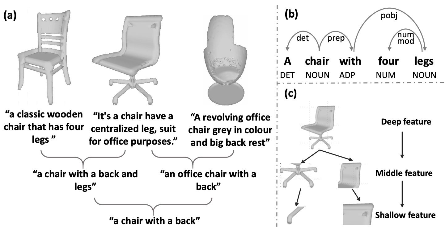 HyperSDFusion: Bridging Hierarchical Structures in Language and Geometry for Enhanced 3D Text2Shape Generation