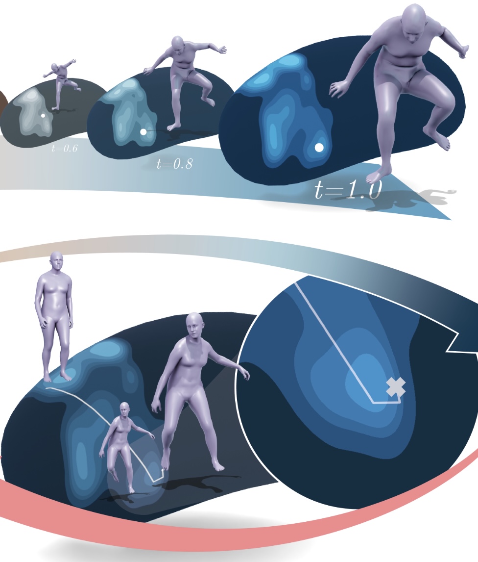 PoseD-Flow: Versatile and Guided Flow Matching Model of Human Pose