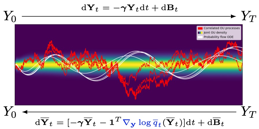 Generative Fractional Diffusion Models