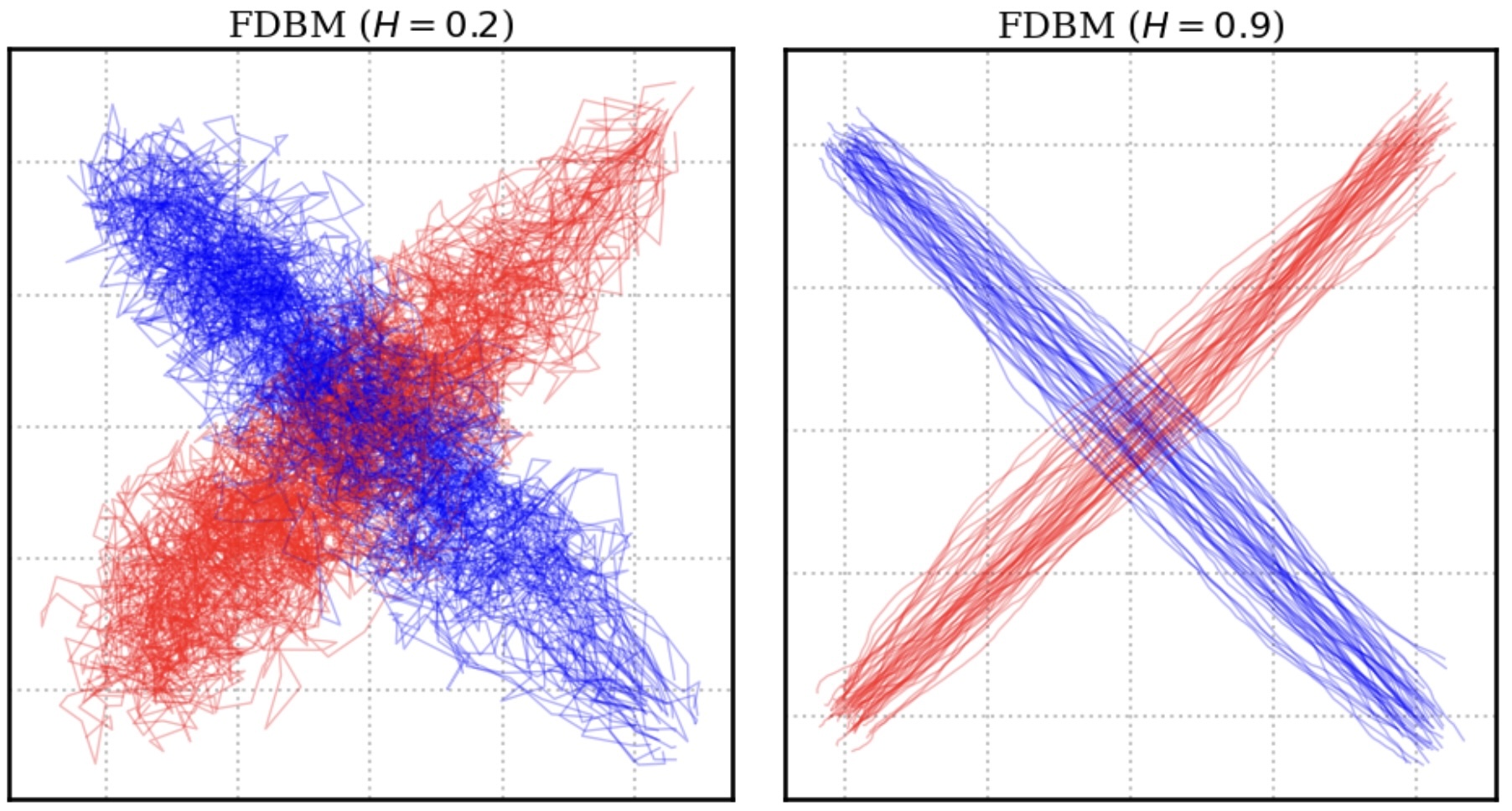 Fractional Diffusion Bridge Models