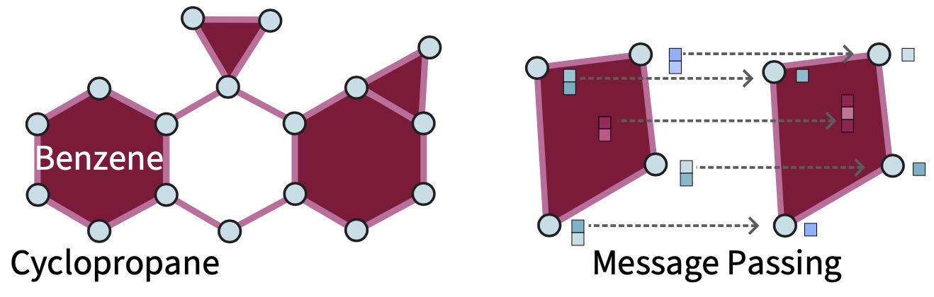Position: Topological Deep Learning is the New Frontier for Relational Learning