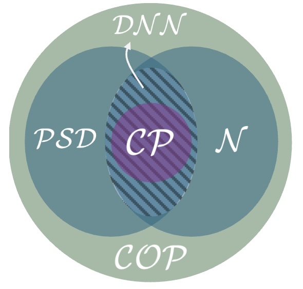 Convex formulations for training two-layer ReLU neural networks