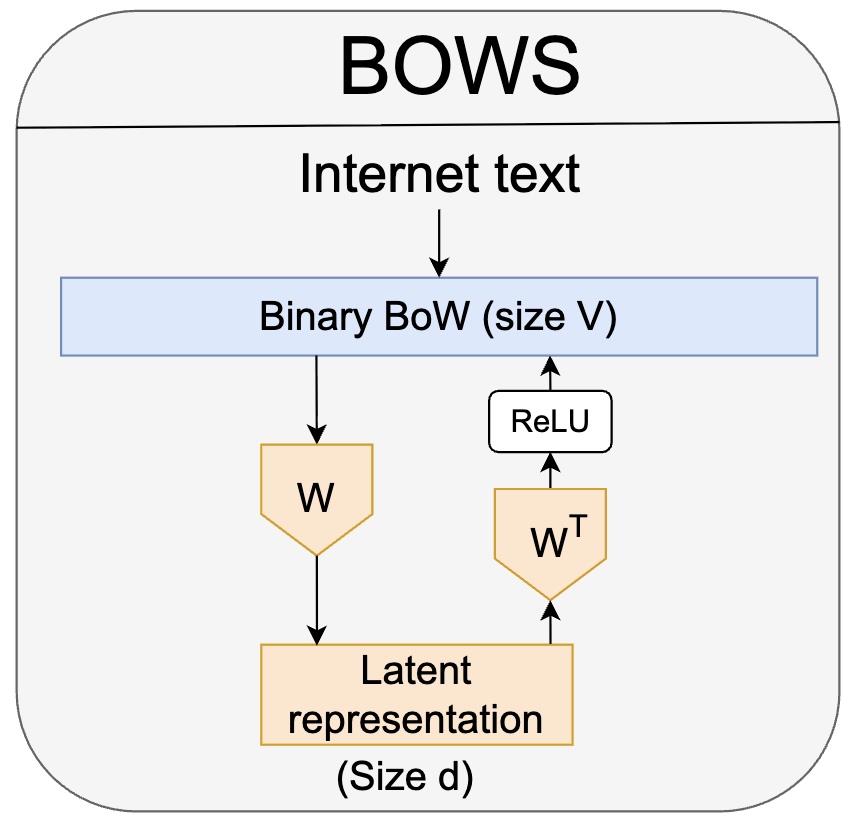 Correlations in the Data Lead to Semantically Rich Feature Geometry Under Superposition