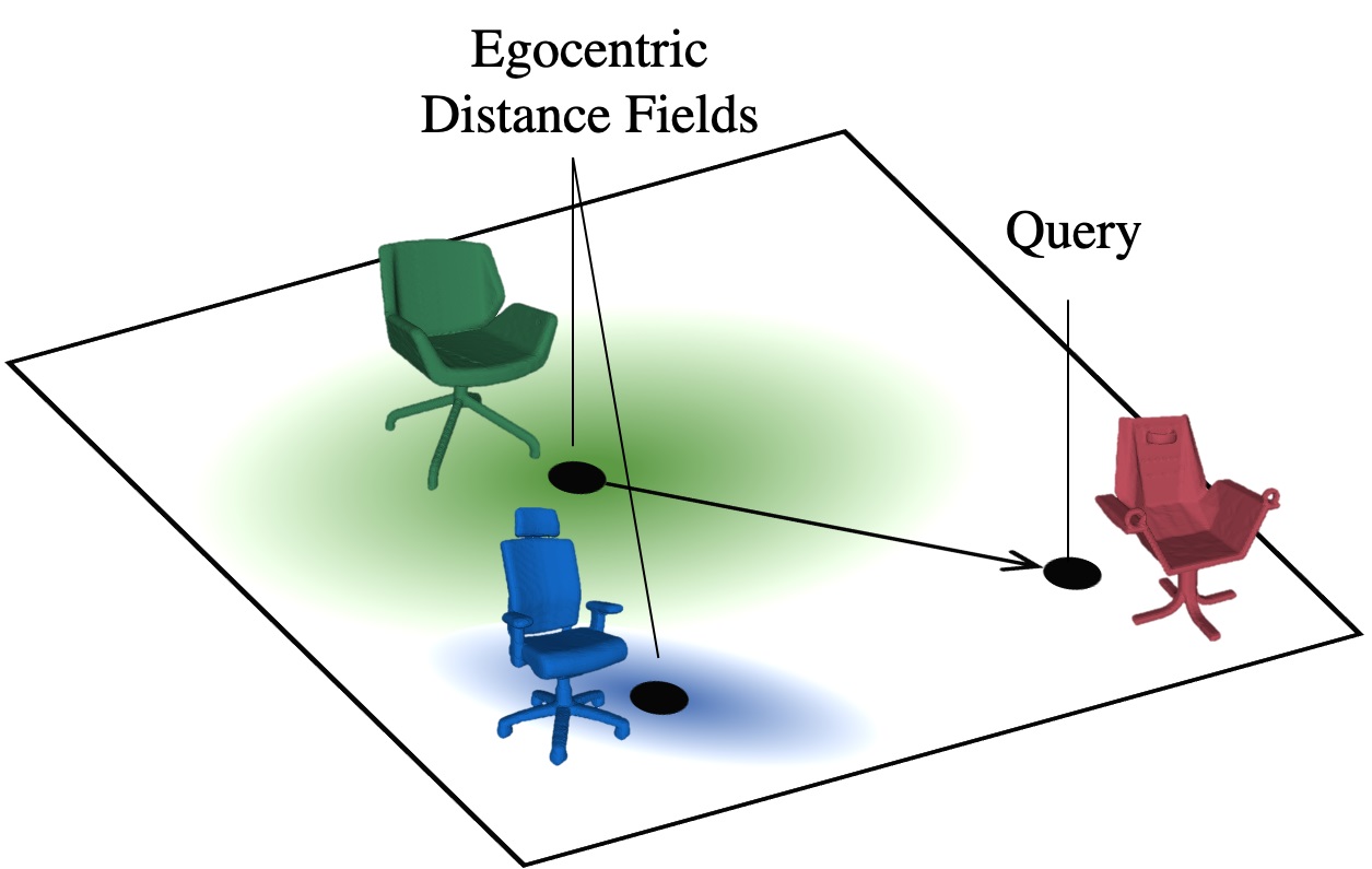 Deformation-aware 3d model embedding and retrieval