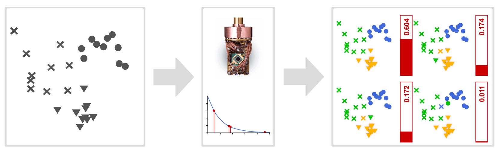 Probabilistic Sampling of Balanced K-Means using Adiabatic Quantum Computing