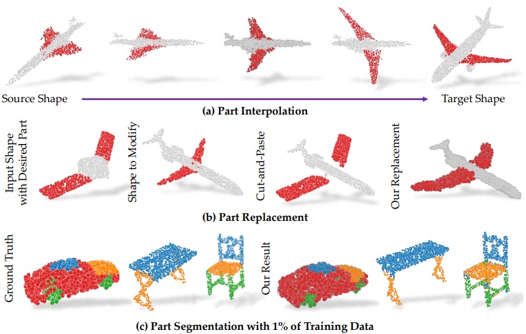 3D point capsule networks