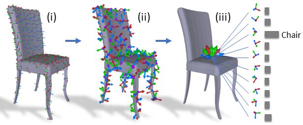 Quaternion equivariant capsule networks for 3d point clouds