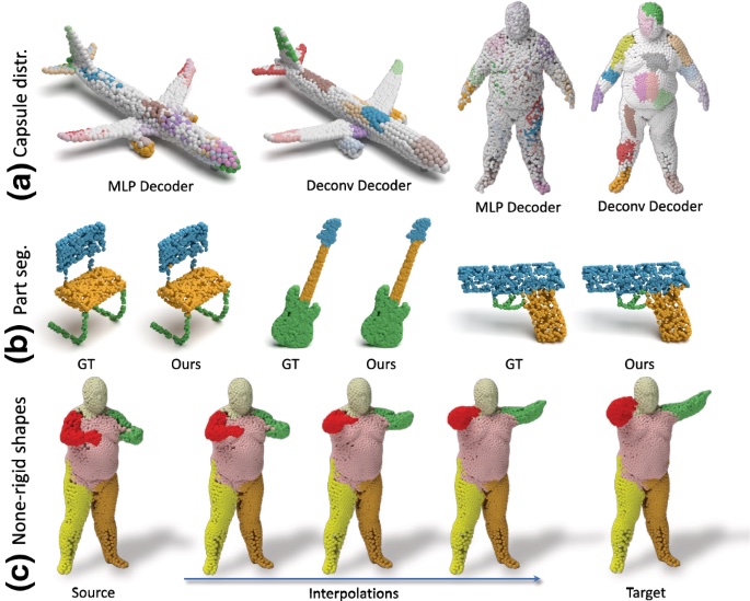 3dpointcaps : Learning 3d representations with capsule networks