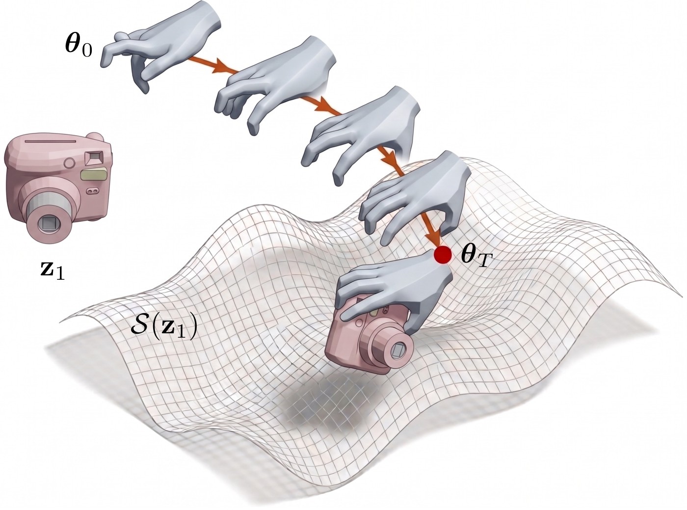 A hand pose is projected step by step along the distance field toward a grasp on a pink camera
