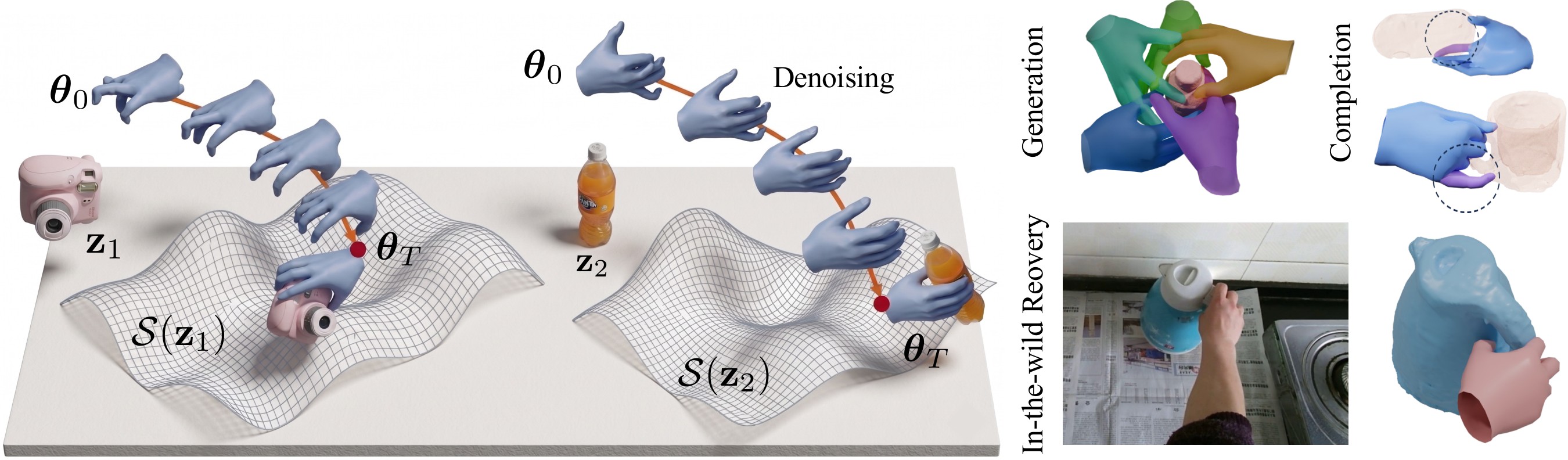 Noisy hand poses descend the learned distance field toward plausible grasps on a camera and a bottle; side panels show generation, completion and in-the-wild recovery.