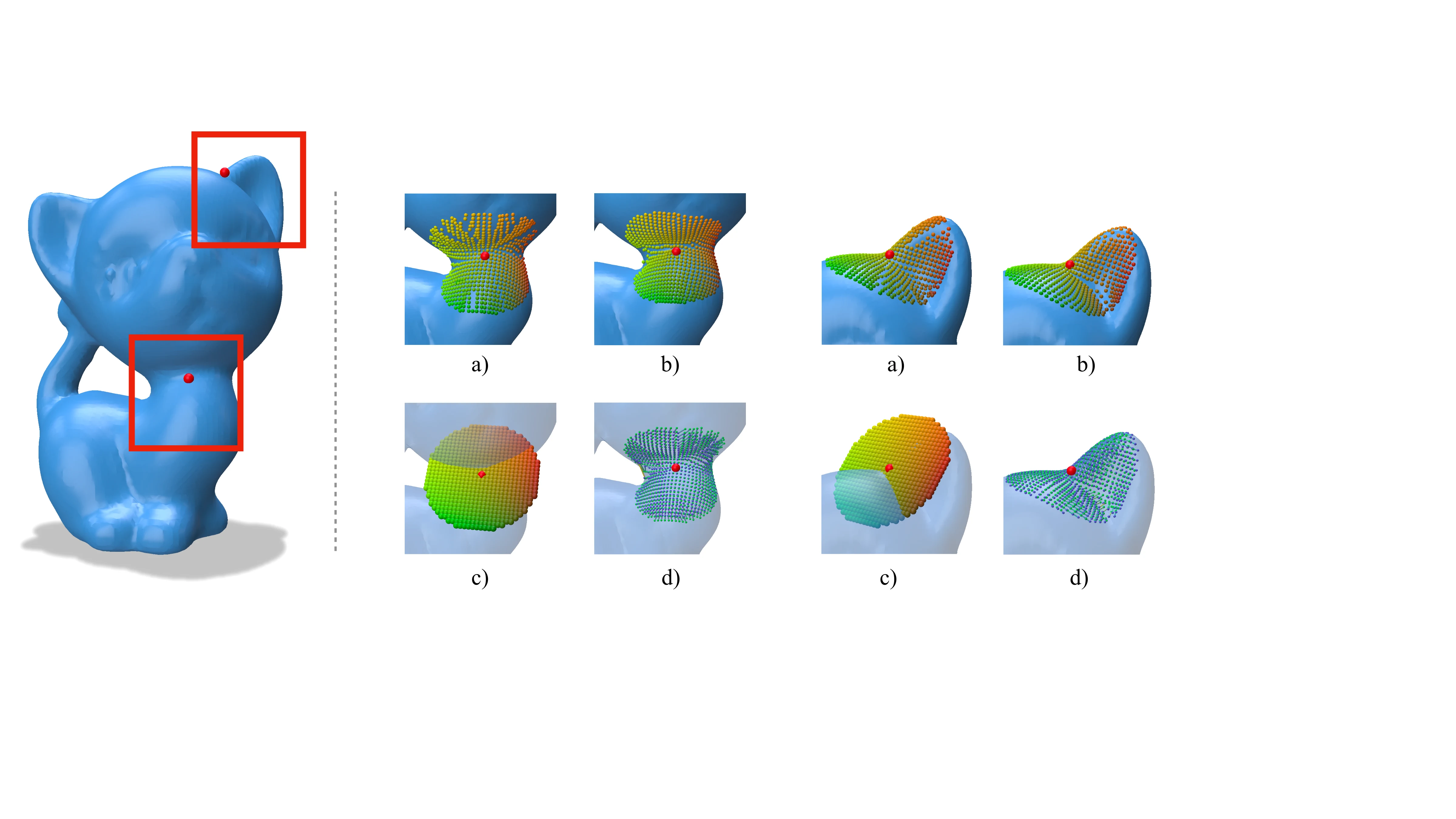 Exponential map results at source points on the ear and neck