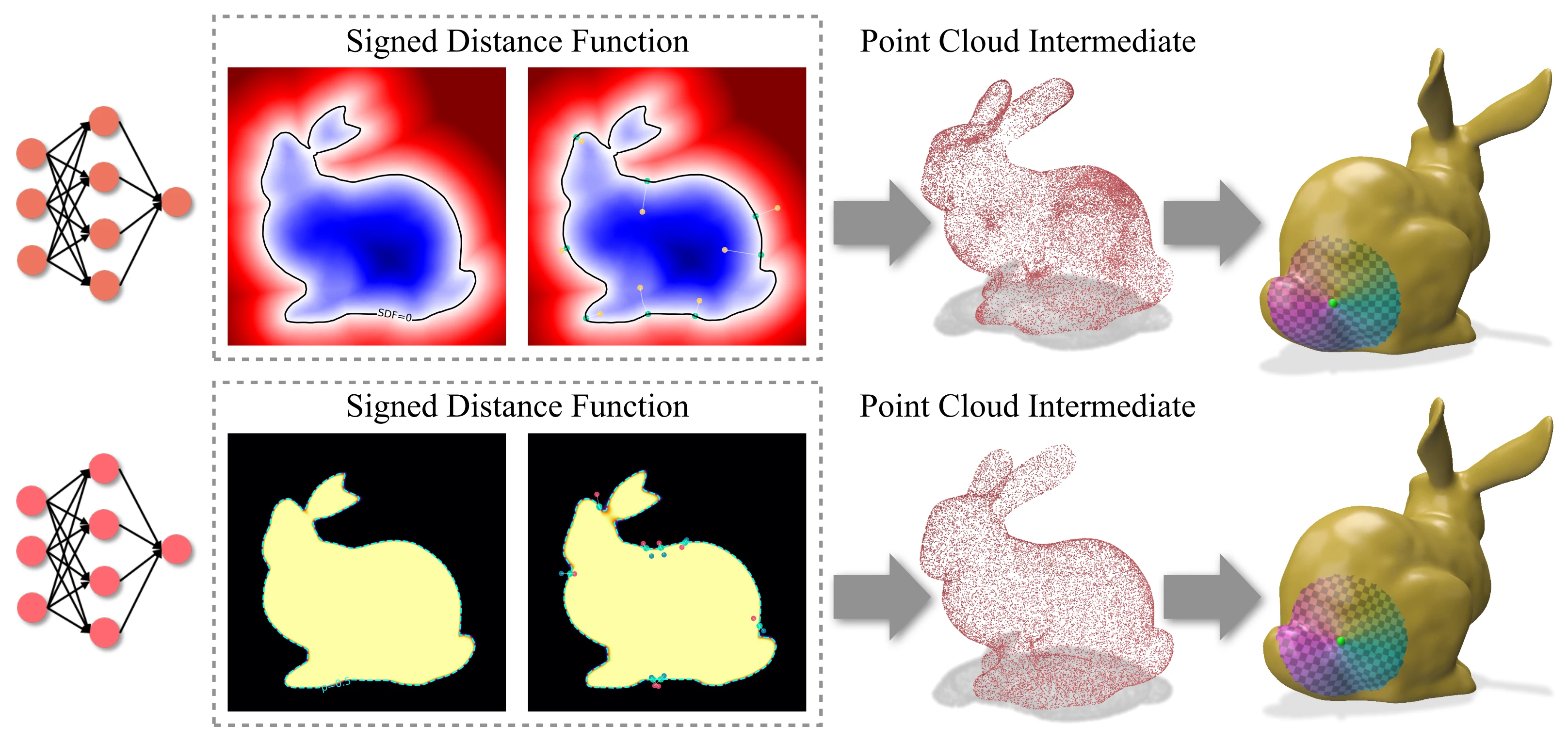 Sampling signed distance and occupancy representations into intermediate point clouds